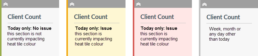 Colour Coding Client Count