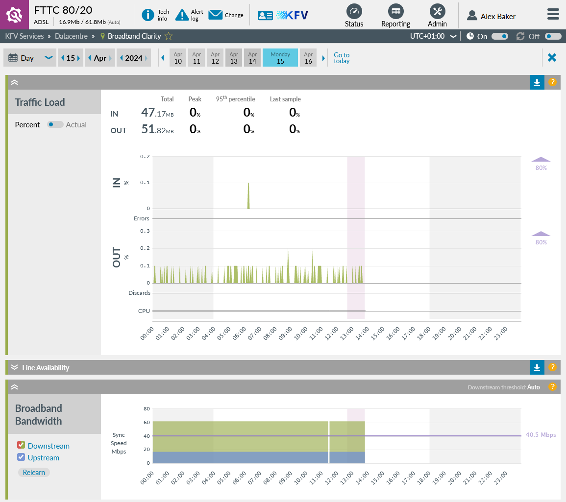 Maintenance View showing on multiple charts