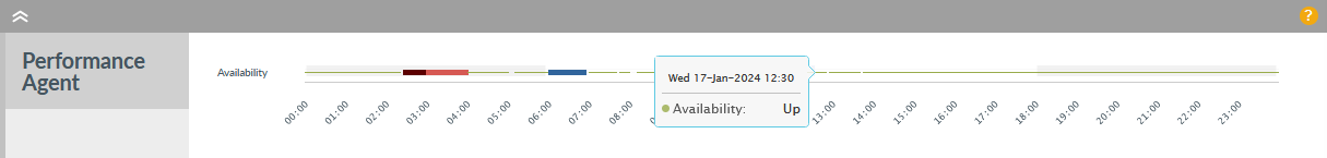 Performance Agent Availability Line