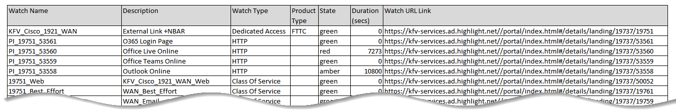 CSV showing state of all watches