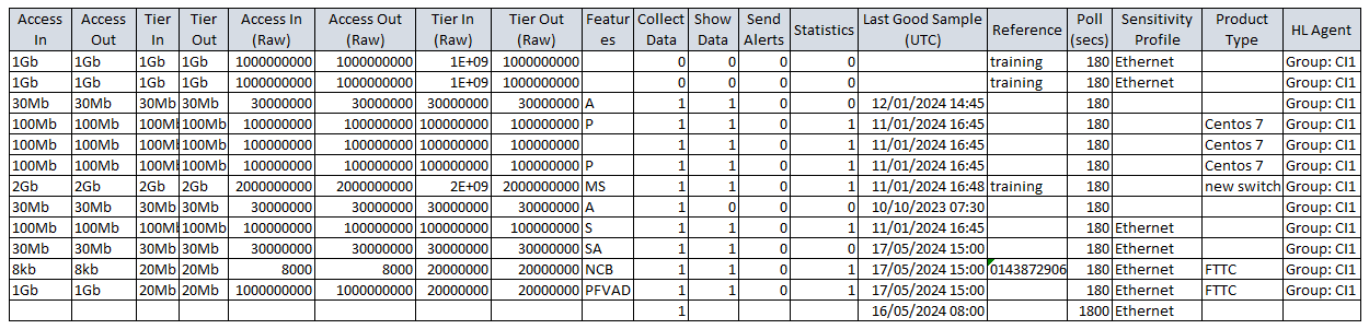 Admin Report Watch 2