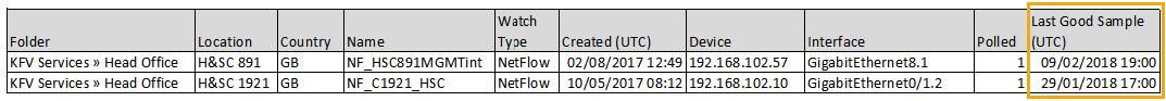 Admin Report Watch Flow