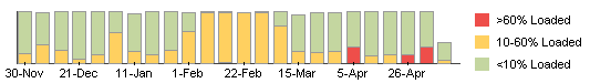 Behaviour Chart Week 24 Hour