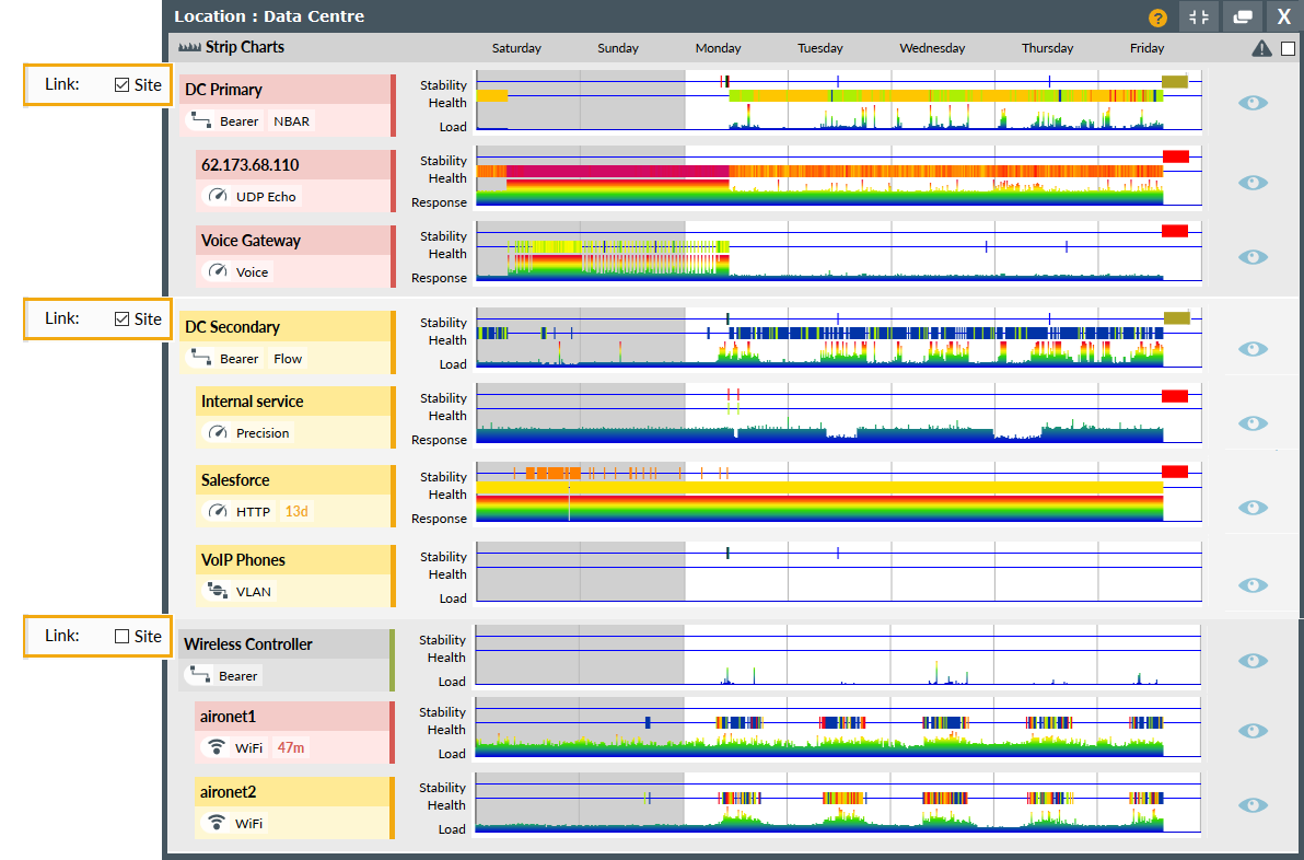 Alert Suppression explained