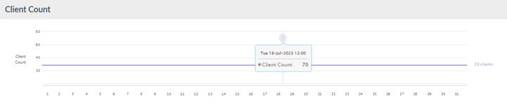 Client Count empty